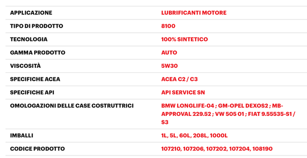 Olio motori 8100 X-CLEAN EFE 5W-30 - Motul – La Lambretta Moto